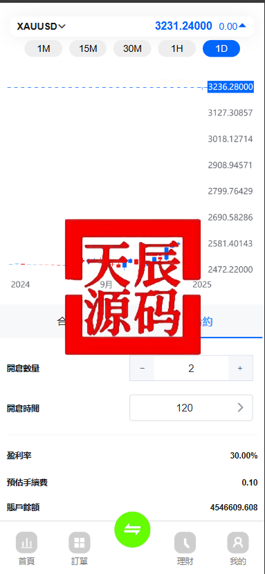 图片[2]-多语言st5外汇系统源码/电脑手机unaipp#多语言精仿st5美股交易/