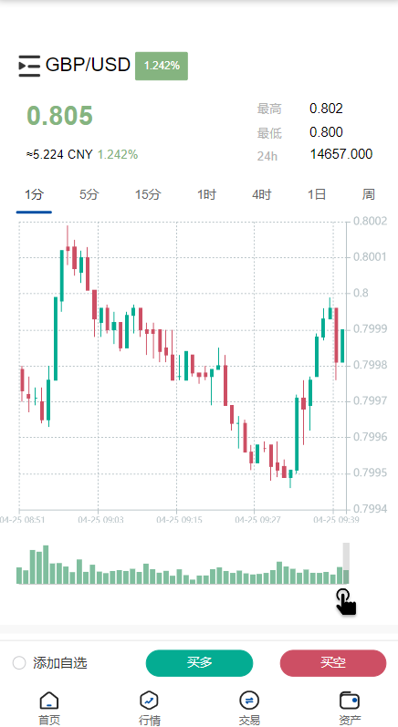 图片[6]-【新版微交易微盘系统/外汇期货贵金属虚拟币微盘源码#海外多语言】-天辰海外源码网