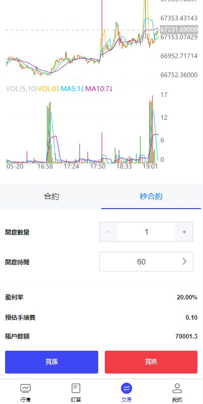 图片[5]-【FX7综合外汇交易软件/合约挂单交易/秒合约交易/k线控/综合盘交易所】-天辰海外源码网