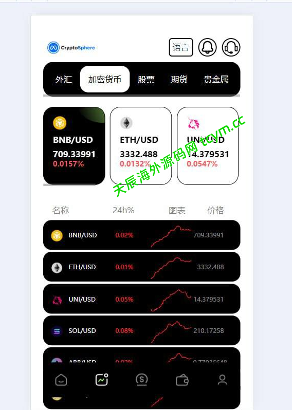多语言JAVA欧美综合盘交易所源码/外汇/股票/期货/贵金属
