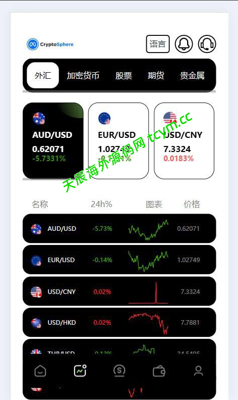 图片[2]-多语言JAVA欧美综合盘交易所源码/外汇/股票/期货/贵金属