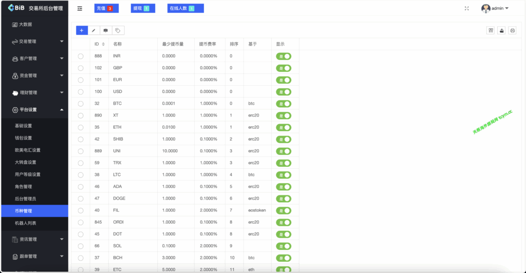 图片[2]-多语言区块链/交易所源码/PHP交易所源码/币币交易