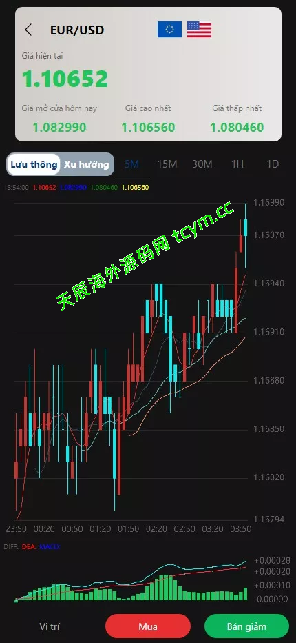 图片[5]-多语言微盘微交易系统源码/贵金属/越南股交易所源码