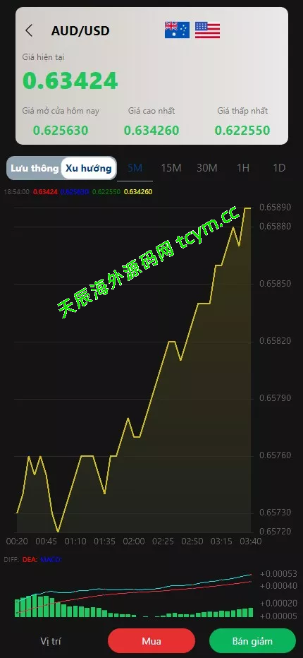 图片[9]-多语言微盘微交易系统源码/贵金属/越南股交易所源码