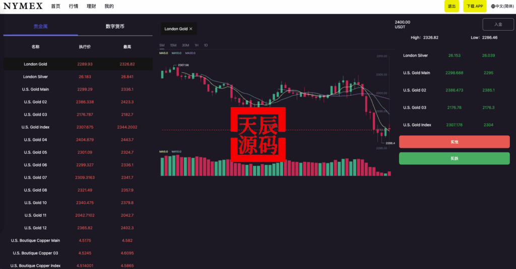 图片[6]-最新开发运营版微盘虚拟币期货黄金白银交易系统#微交易源码#代理后台#用户风控#带pc端