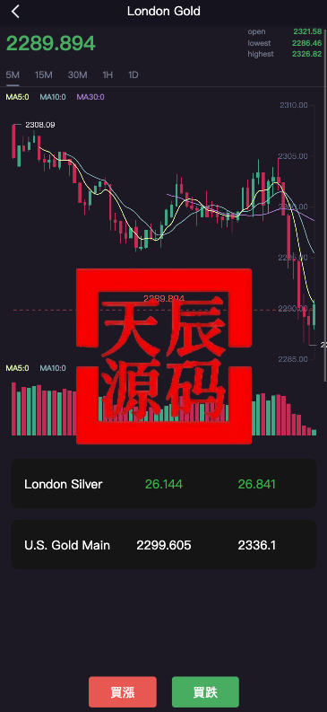图片[8]-最新开发运营版微盘虚拟币期货黄金白银交易系统#微交易源码#代理后台#用户风控#带pc端