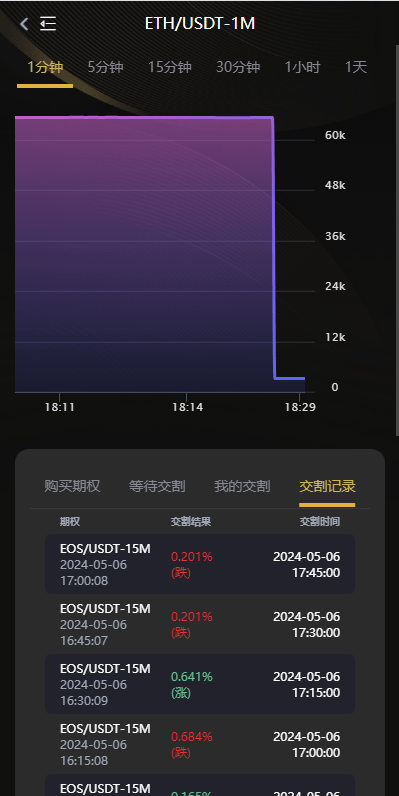 图片[4]-全新二开多语言交易所系统｜秒合约+币币交易+P2P理财派单抢单