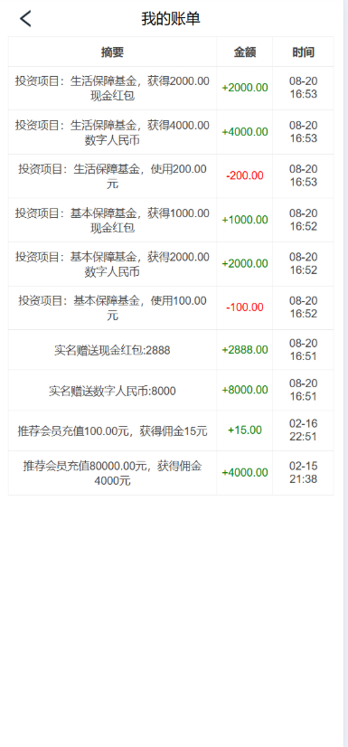 图片[9]-新版UI新能源投资理财系统｜新能源资金盘源码｜投资理财平台源码
