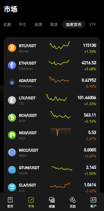 图片[5]-多语言综合交易所系统源码｜外汇·期货·虚拟币·量化·申购交易一体化平台（Uniapp前端 + PHP全开源）