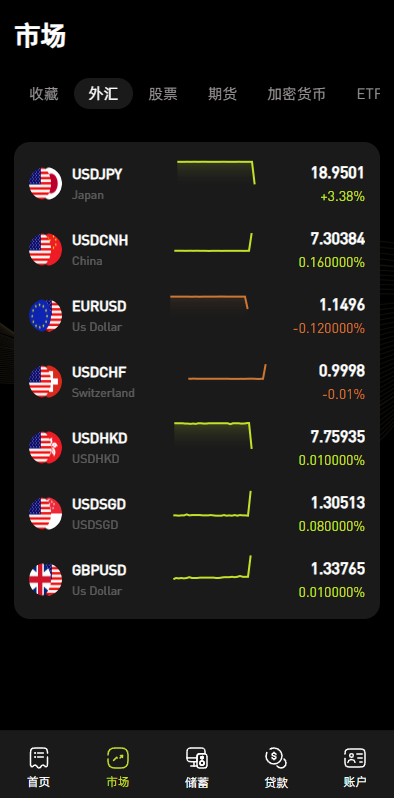 图片[8]-多语言综合交易所系统源码｜外汇·期货·虚拟币·量化·申购交易一体化平台（Uniapp前端 + PHP全开源）